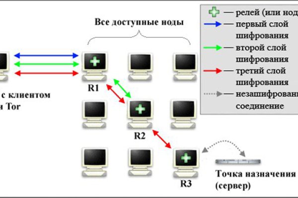 Ссылка кракен kraken torion net